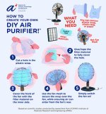 THE SCIENCE OF DIY AIR PURIFIERS