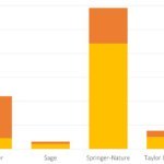 THE OLIGOPOLY’S SHIFT TO OPEN ACCESS. HOW THE BIG FIVE ACADEMIC PUBLISHERS PROFIT FROM ARTICLE PROCESSING CHARGES
