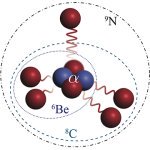 Fleeting form of nitrogen stretches nuclear theory to its limits