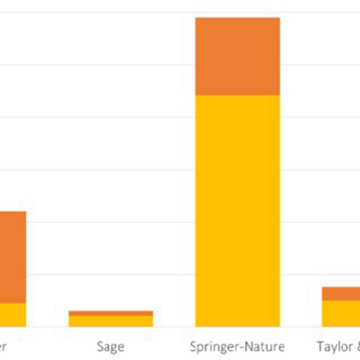 THE OLIGOPOLY’S SHIFT TO OPEN ACCESS. HOW THE BIG FIVE ACADEMIC PUBLISHERS PROFIT FROM ARTICLE PROCESSING CHARGES