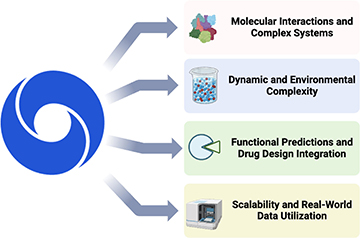 AI Tool's Potential Impact on Predictive Medicine