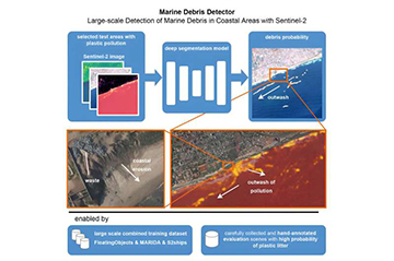 Cutting-Edge AI Model Enhances Detection of Ocean Plastic Using Satellite Images