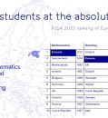 Estonia Among the Top in Global Education Rankings