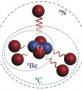 Fleeting form of nitrogen stretches nuclear theory to its limits