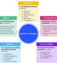 Understanding Research Integrity: Promoting Trust and Ethical Conduct