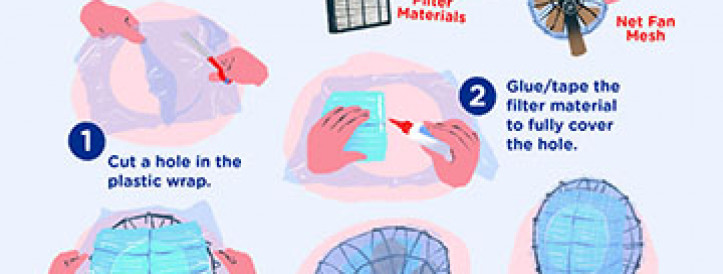 THE SCIENCE OF DIY AIR PURIFIERS