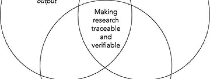 Bridging the Gap: Responsible Research, Transparency, and Open Science for Trust in Research and Researchers