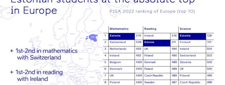 Estonia Among the Top in Global Education Rankings