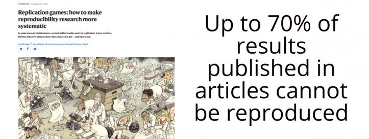 Replication Crisis: Up to 70% of Published Results in Social Sciences Cannot Be Reproduced, Initiative Aims to Address the Issue